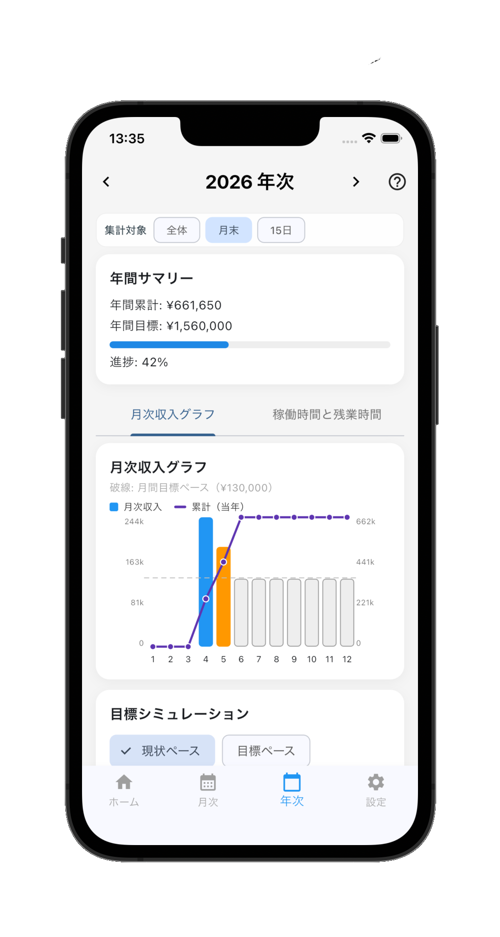 Yearly view with annual summary and income chart